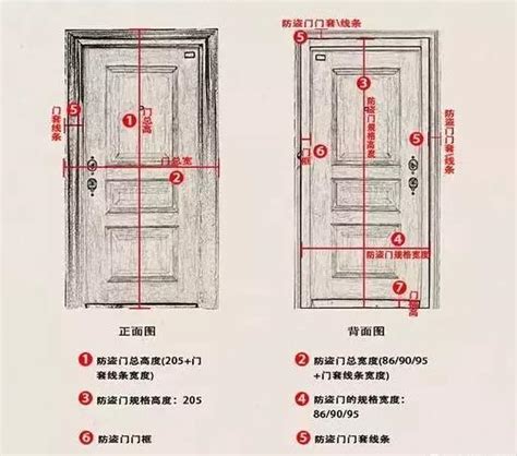 門標準尺寸|室內門尺寸有哪些？房門寬度高度大概是多少？